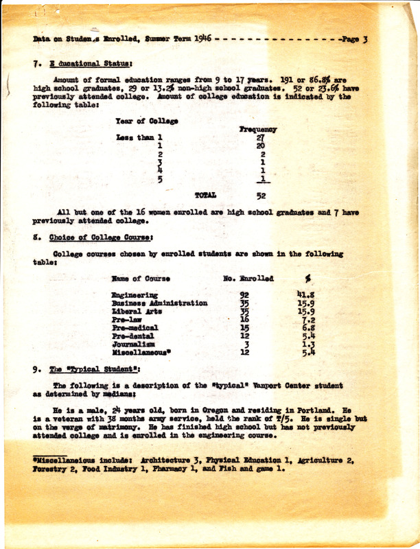 Data on students enrolled, summer term 1946
