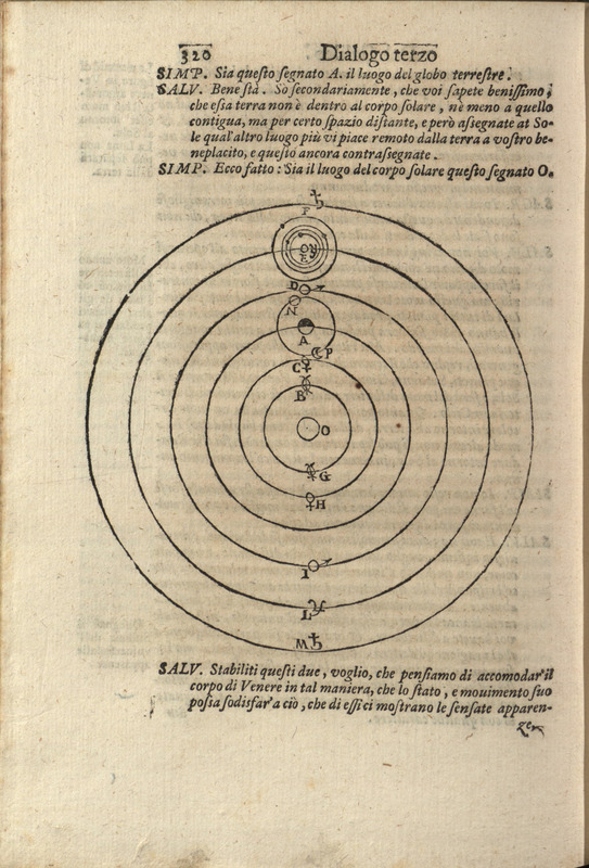 Dialogo terzo, p. 320 with diagram of planetary orbits, Dialogo di Galileo Galilei, 1632