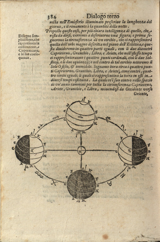 Dialogo terzo, p. 384 with planetary diagram, Dialogo di Galileo Galilei, 1632